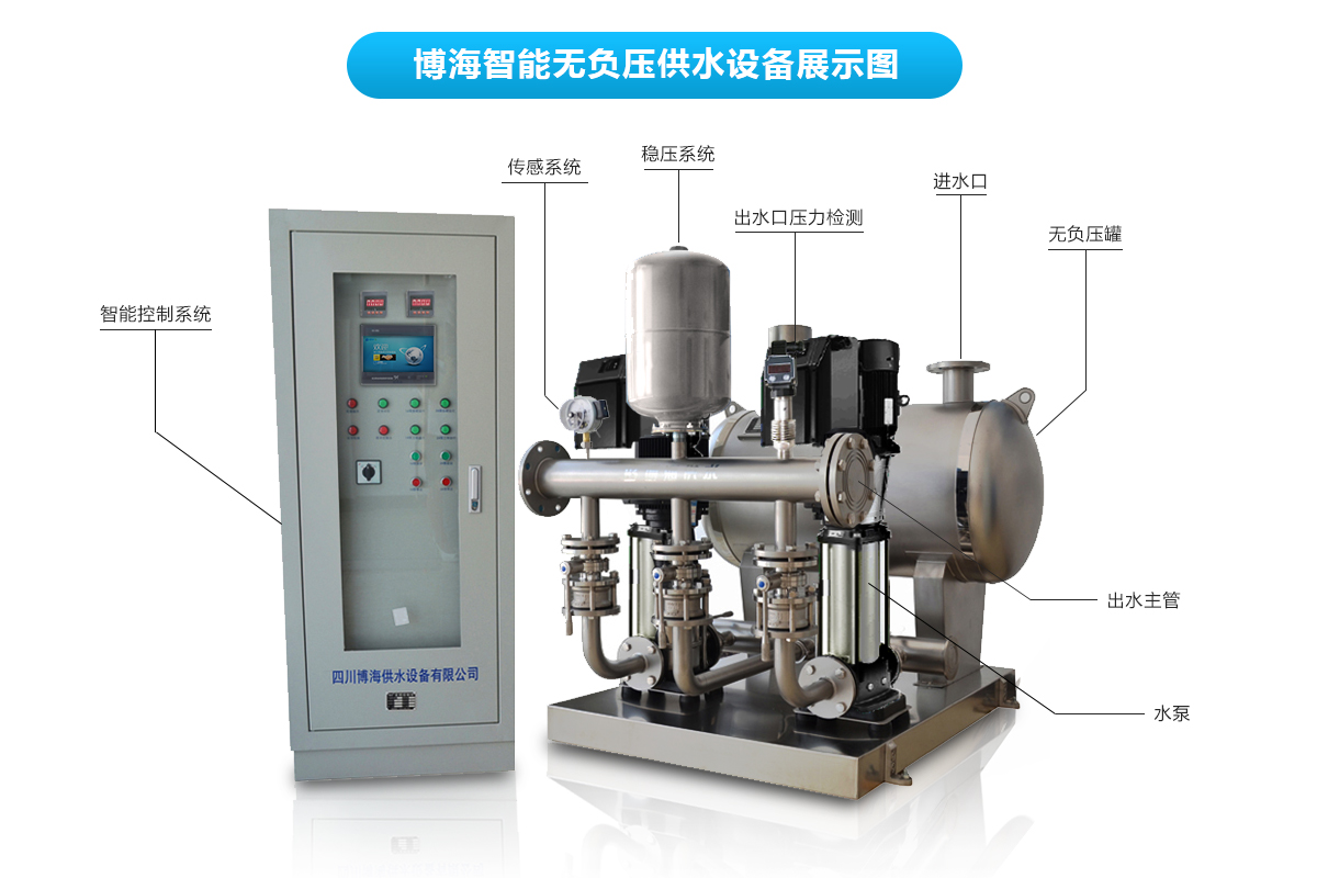 �ܾW�B����ˮϵ�y�x��֪�R�����Ø���